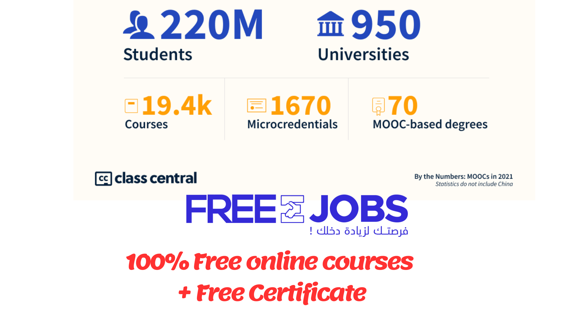 100% Free online courses + Free Certificate